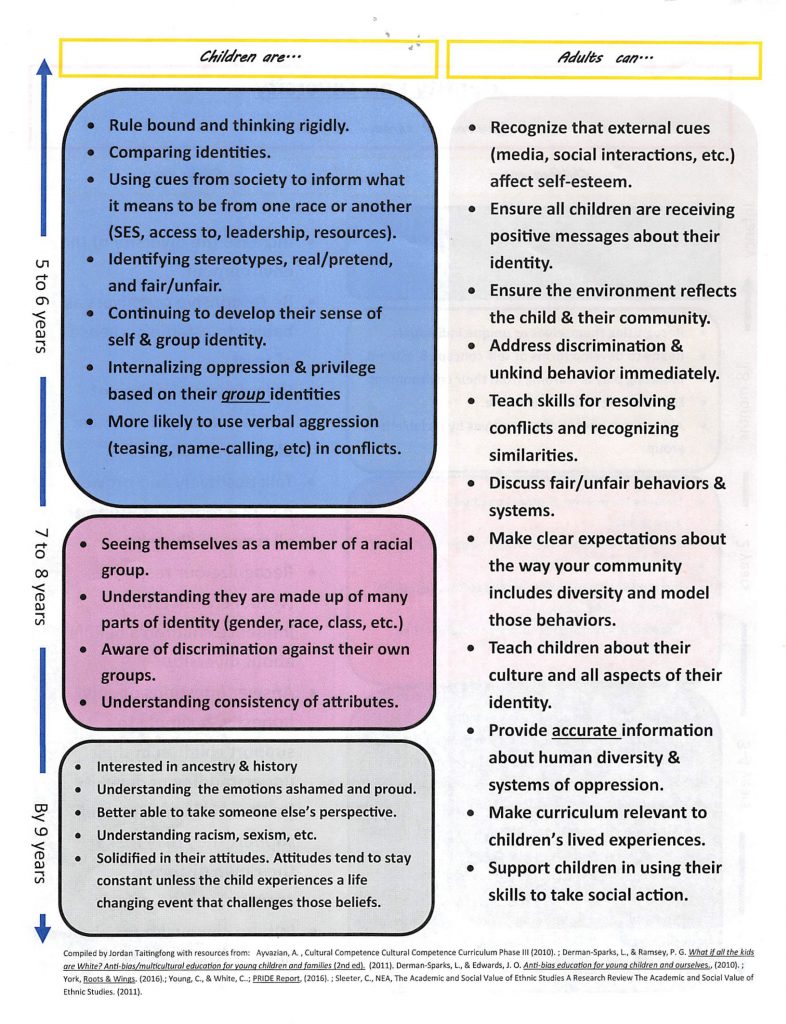 Equity – EEU: School